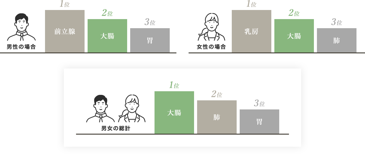 公益財団法人 がん研究振興財団 がんの統計2023 引用