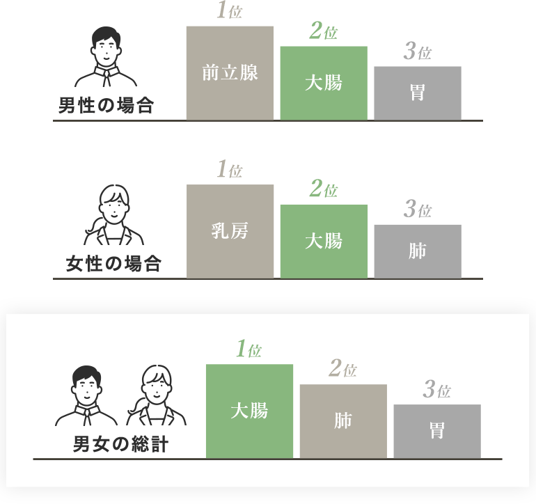 公益財団法人 がん研究振興財団 がんの統計2023 引用