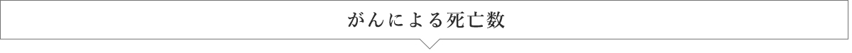がんによる死亡数